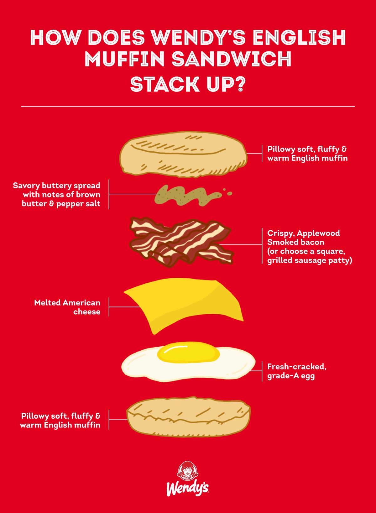 how-long-is-breakfast-served-at-wendy-s-essential-guide-ranch-house